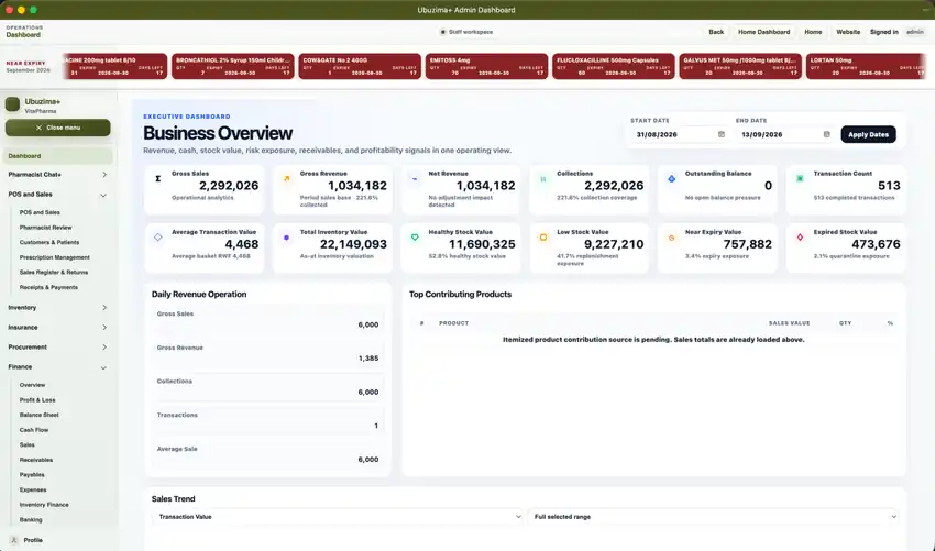 Ubuzima+ Business Overview